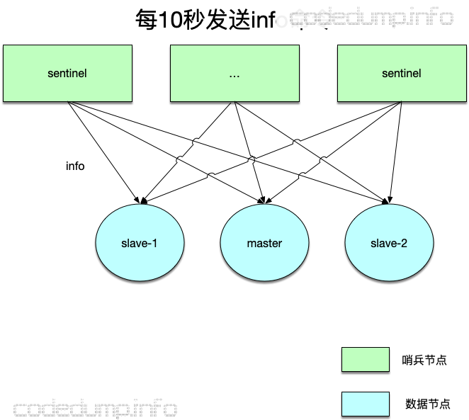 redis-info.png