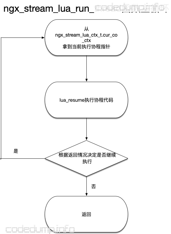 OpenResty Lua Stream\u5b9e\u73b0\u5206\u6790 - codedump\u7684\u7f51\u7edc\u65e5\u5fd7