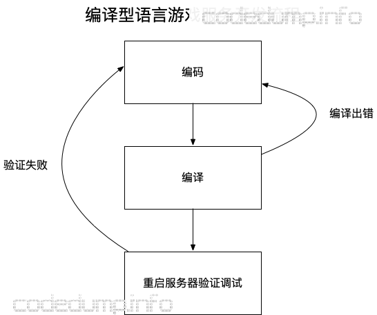 cpp-dev cpp-dev