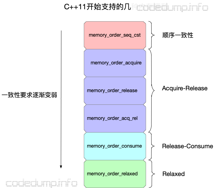 c++model c++model