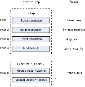 systemtap systemtap