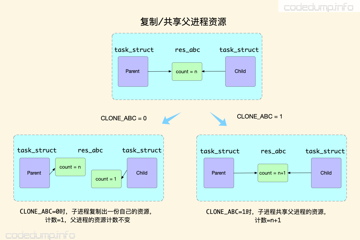 clone_res clone_res