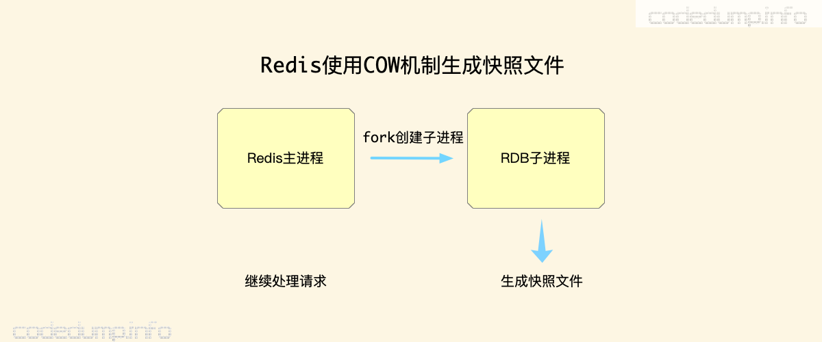 redis redis