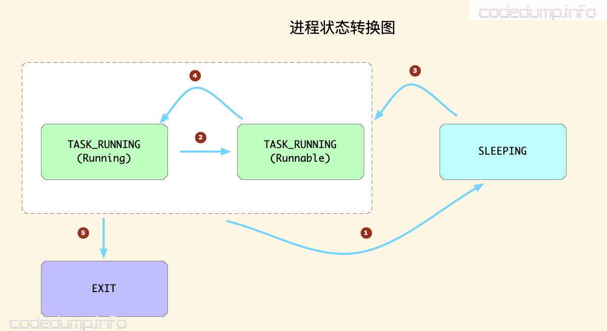 taskstate taskstate