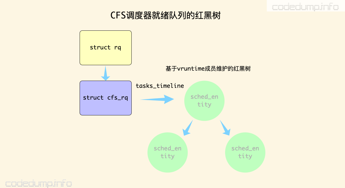 cfs_rq cfs_rq
