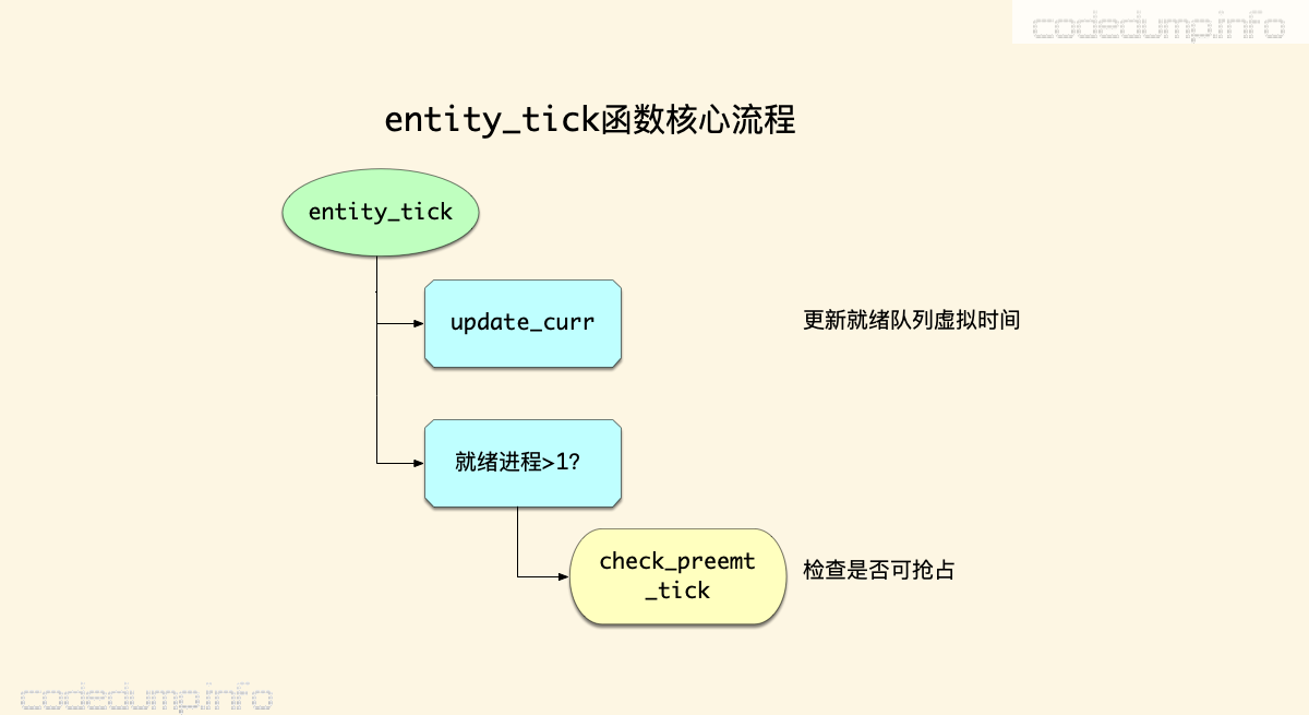 entity_tick entity_tick