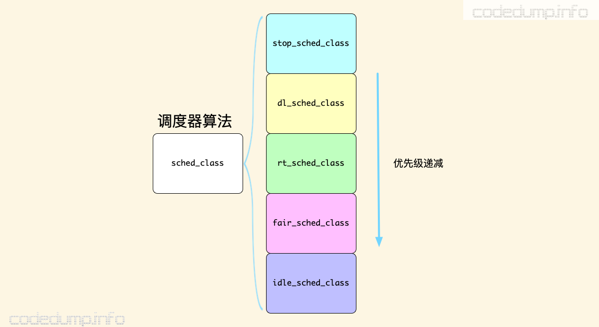 sched_class sched_class