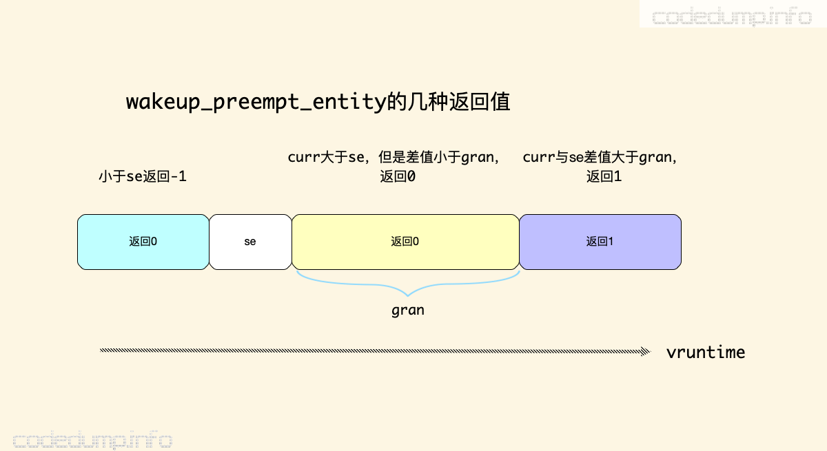 wakeup_preempt_entity wakeup_preempt_entity