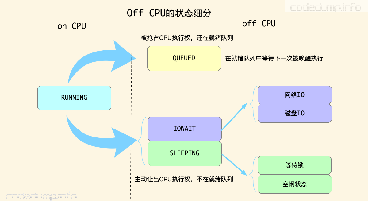 offcpu offcpu