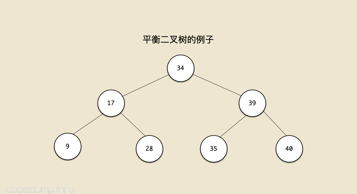 bst-example bst-example