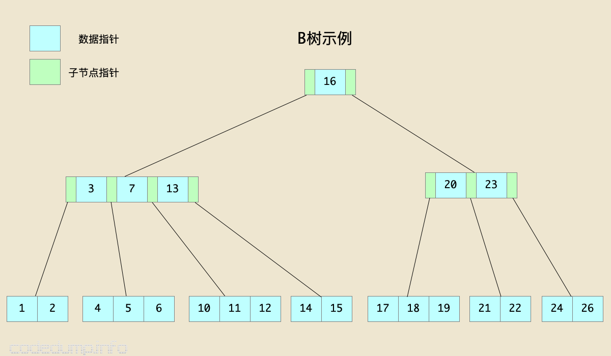 btree-example btree-example