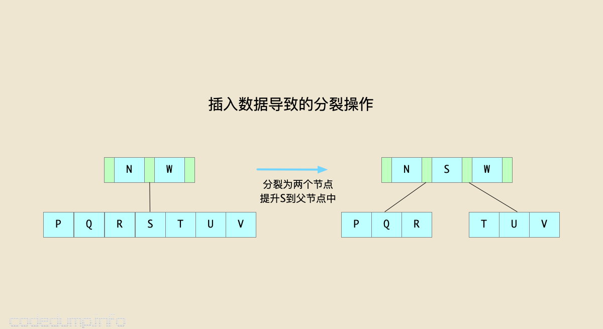 btree-split btree-split