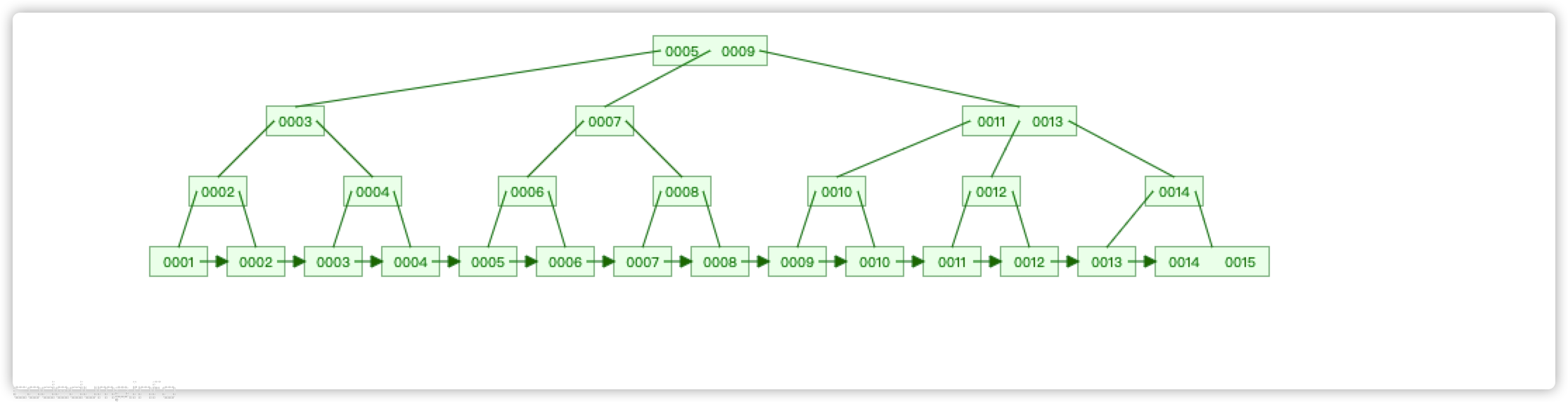 b+tree b+tree