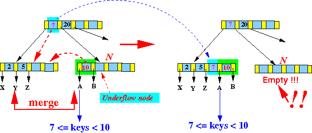 merge-internal01a merge-internal01a