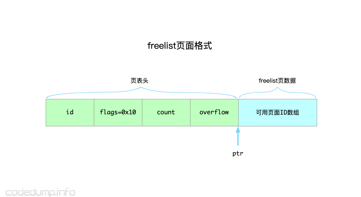 freelist-page-layout freelist-page-layout