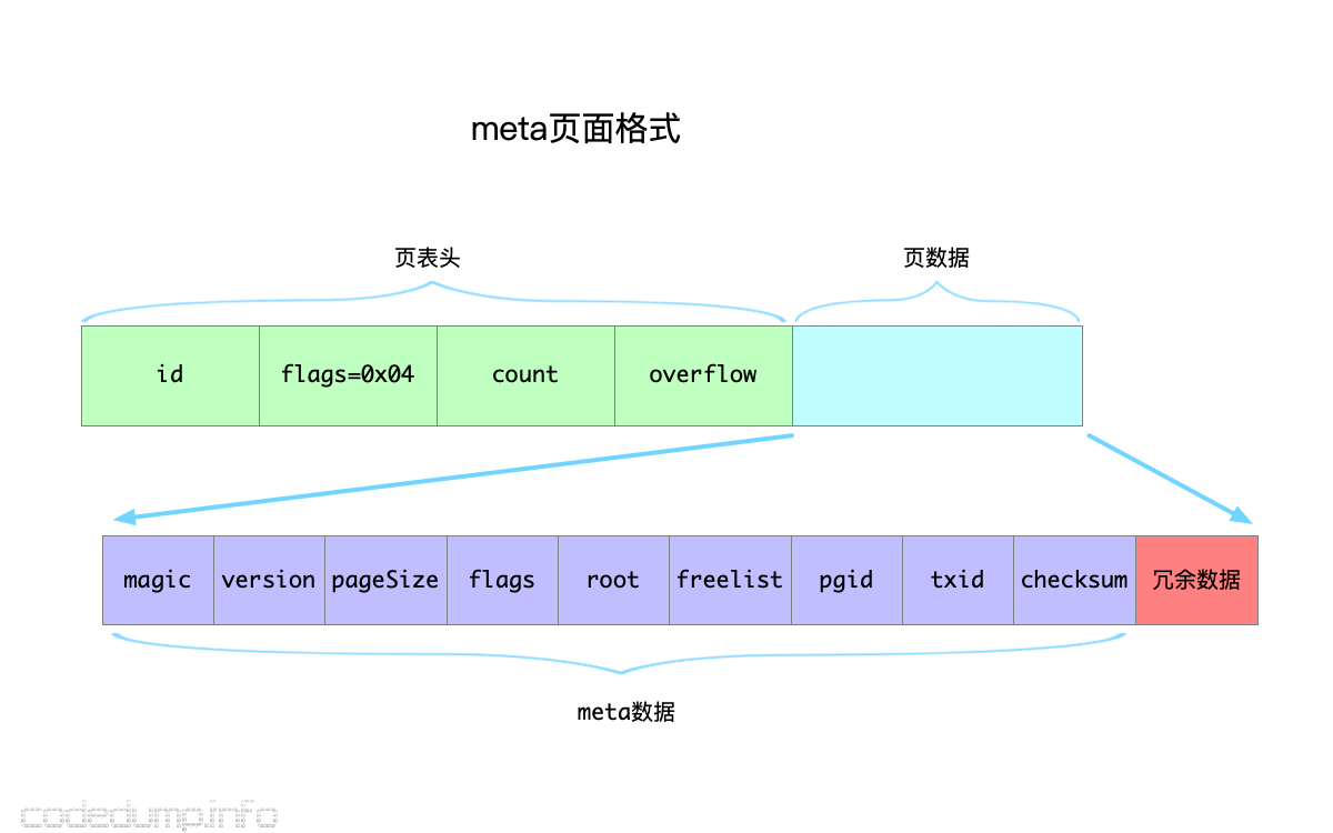 meta-page-layout meta-page-layout