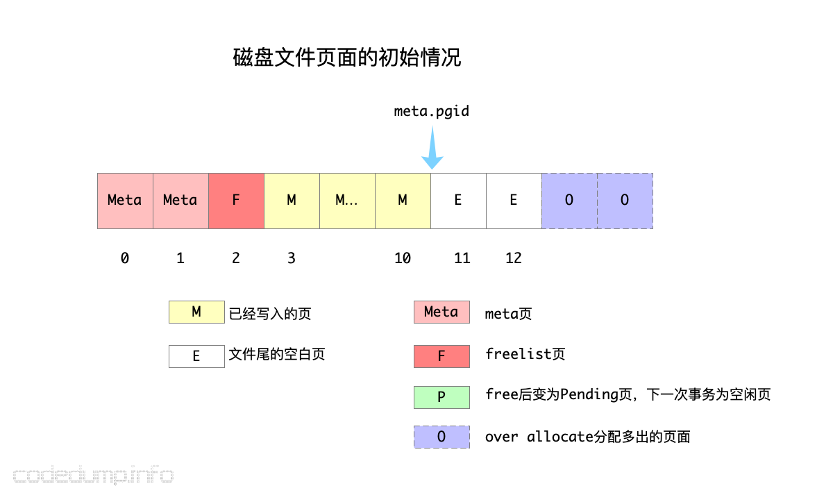 dbfile-1 dbfile-1