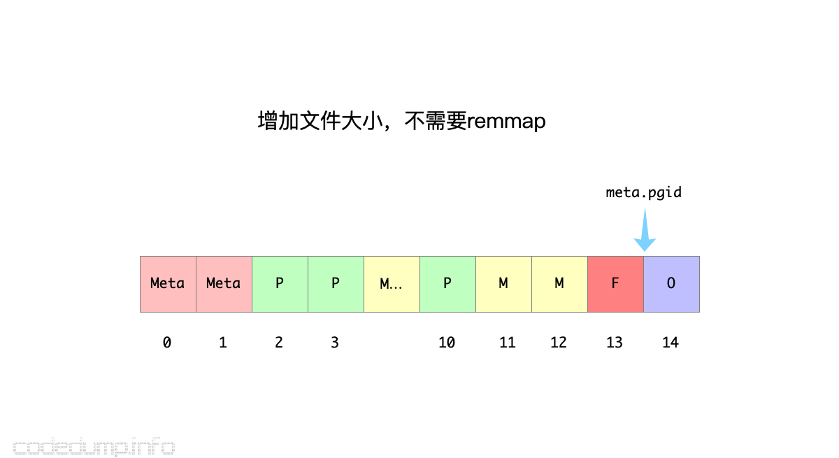 dbfile-2 dbfile-2