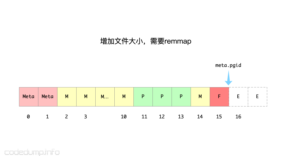 dbfile-3 dbfile-3