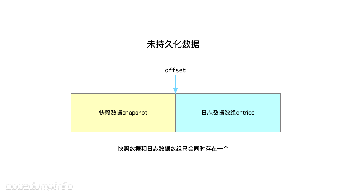 未持久化数据 未持久化数据