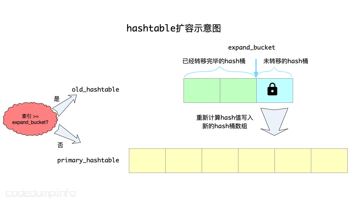 hashtable扩容示意图 hashtable扩容示意图