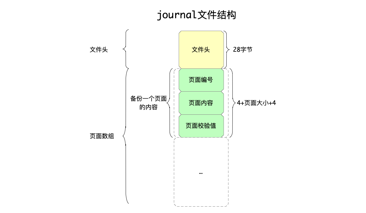 journal文件结构 journal文件结构