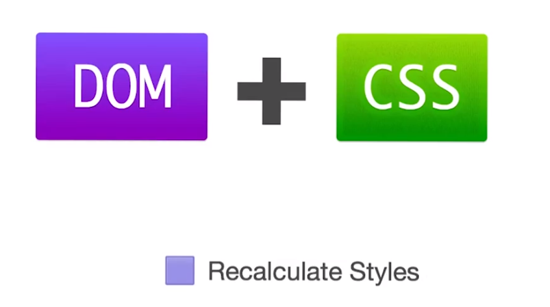 brower-render-dom-css-recalculate-style