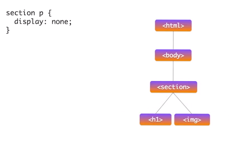 brower-render-renderTree-only-display