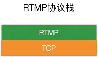 rtmp-base-on-tcp