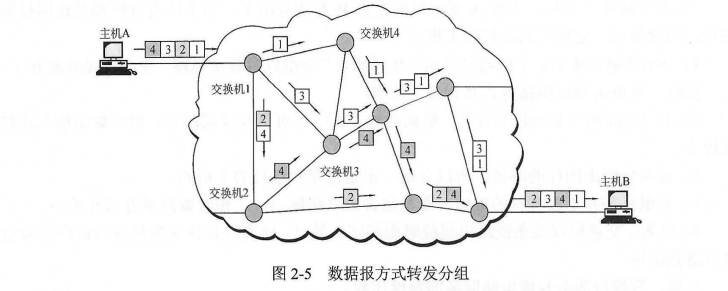 notion image