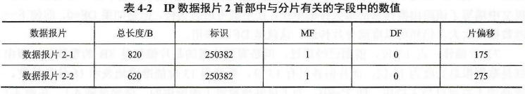 注意片偏移