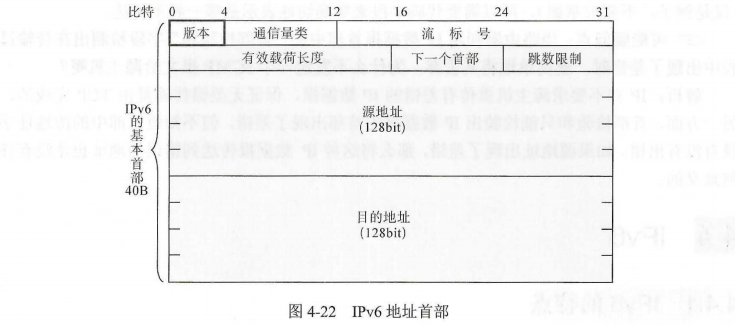 固定40B大小