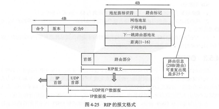 首部 1B命令+1B版本+2B零填充