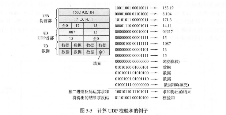 12B+8B+XB 以2B为单位 进行二进制反码运算求和?