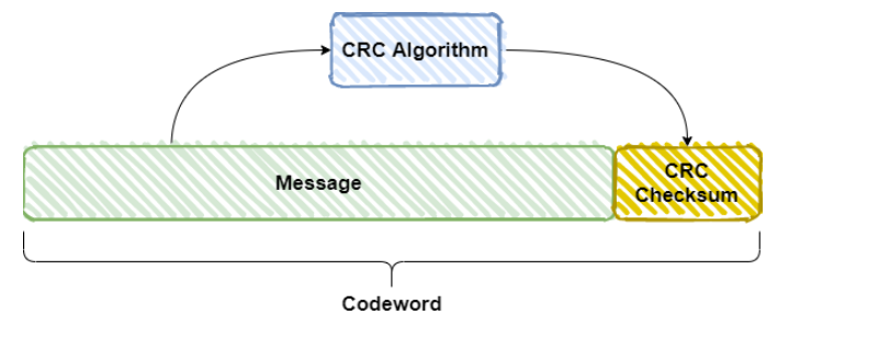 CRC校验