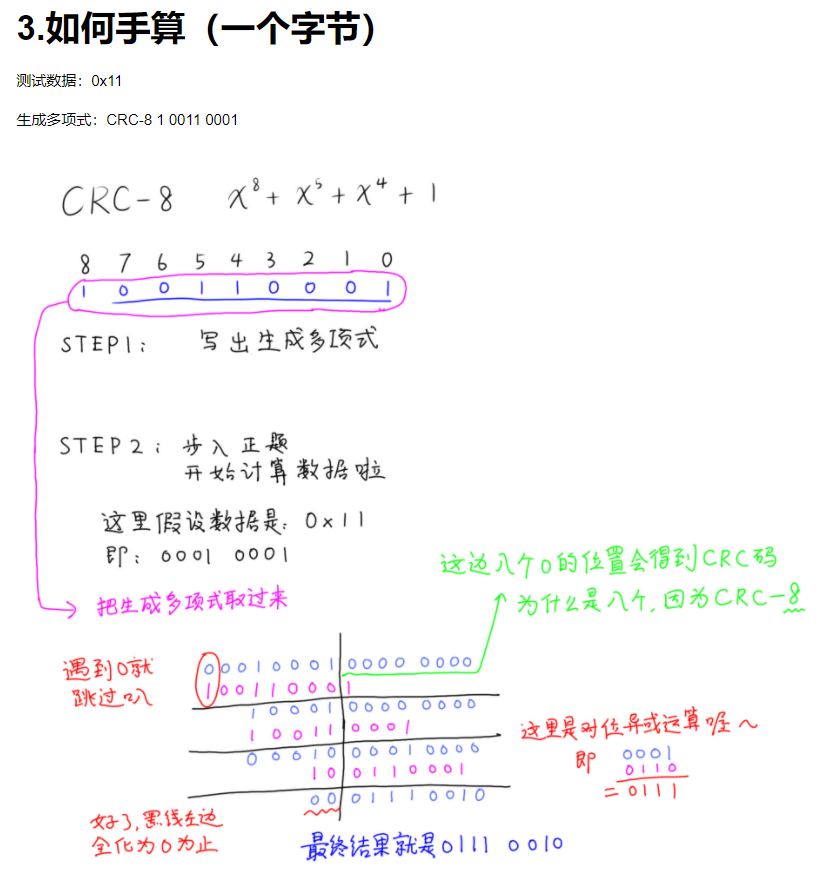 CRC校验