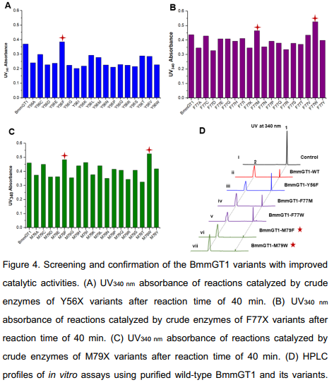 Figure4