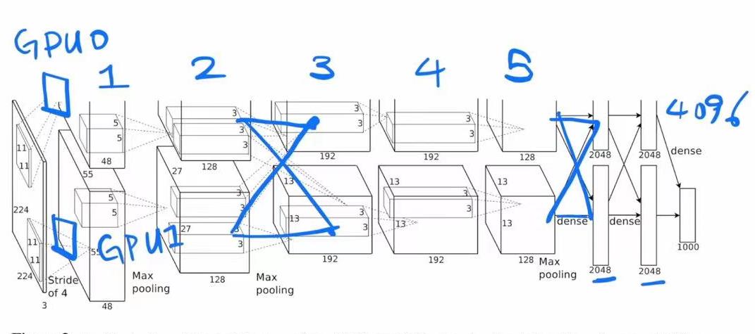 alexnet architecture