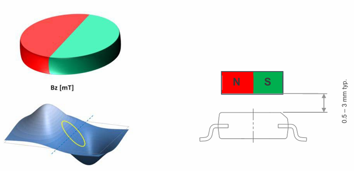 FOC篇一、AS5600 磁编码器