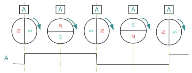 编码器的简单结构