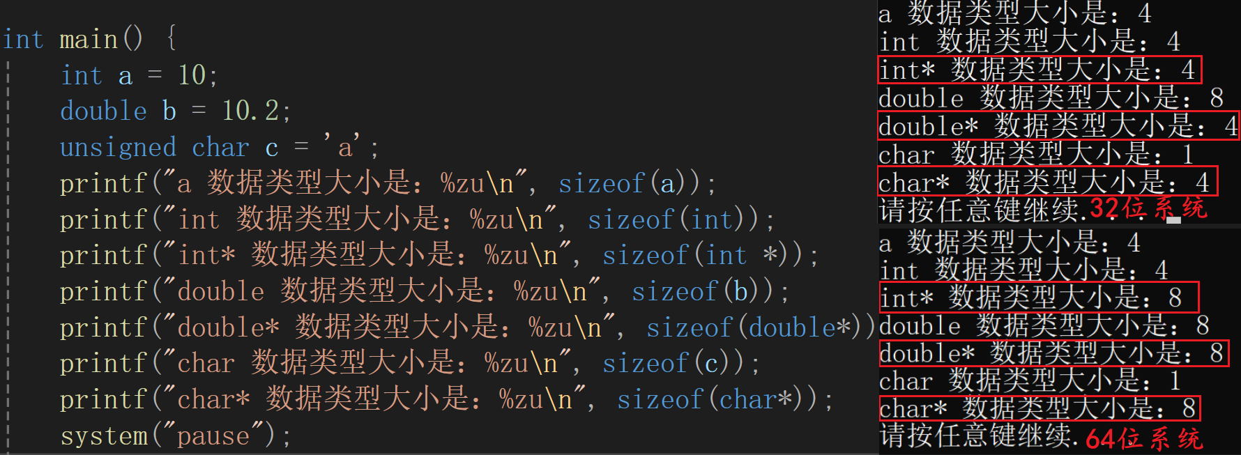 C语言指针详解（上）：指针变量、函数指针