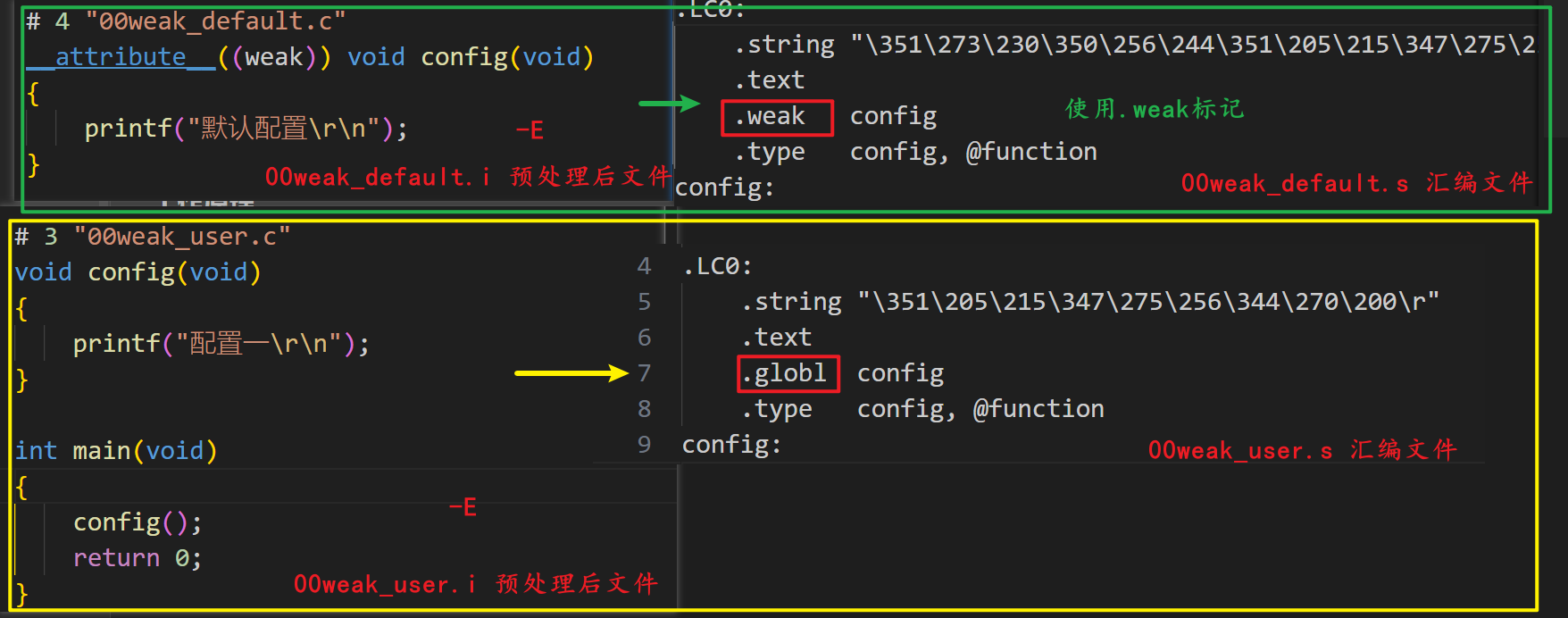 C 语言弱链接函数 __weak