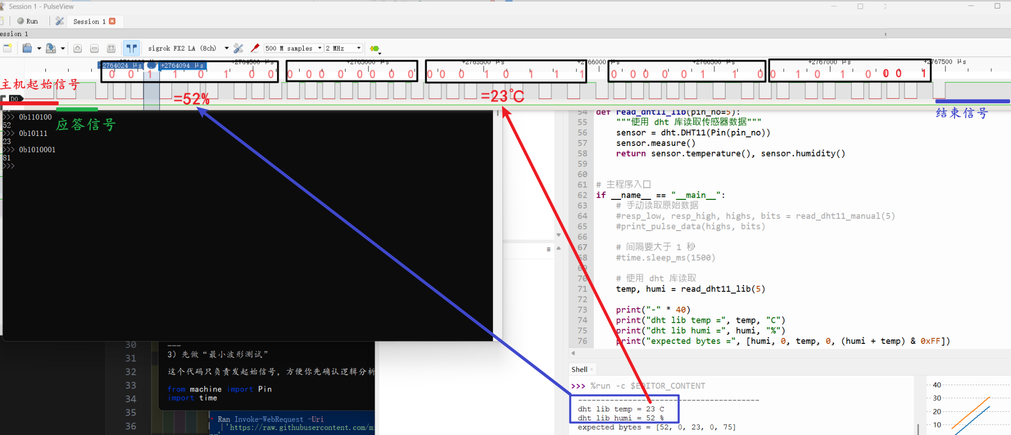 dht11 micropython output example