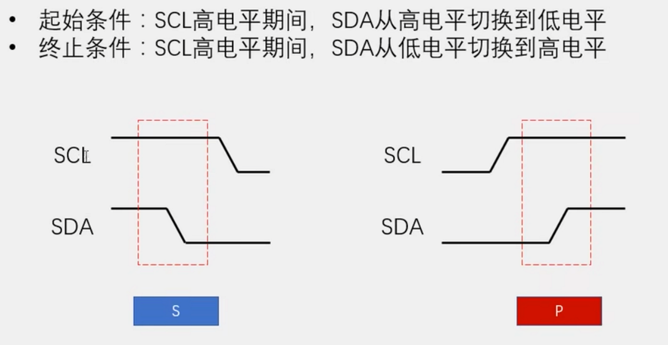 I2C 通信协议详解
