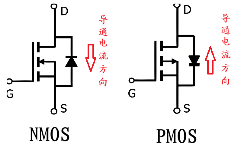 MOS 管入门：NMOS 与 PMOS 原理、对比与选型详解