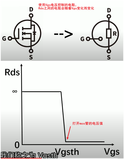 NMOS PMOS 等效电路模型对比图