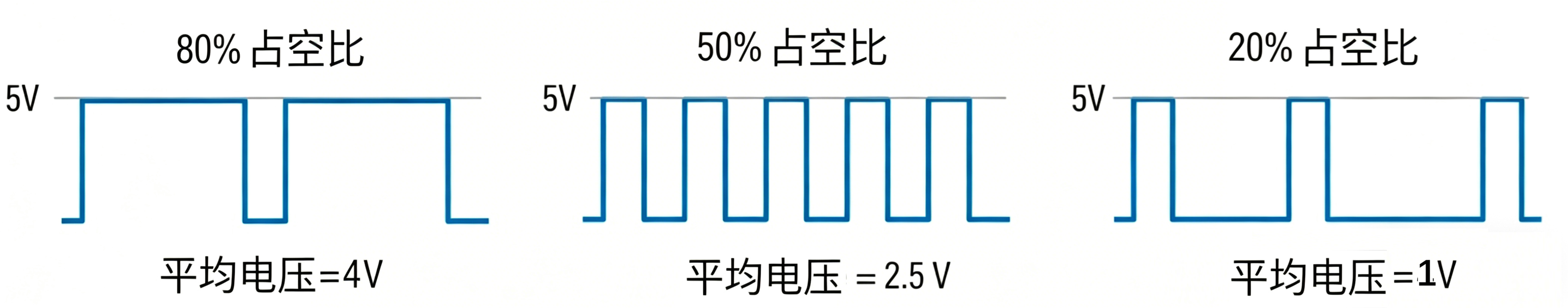 Arduino 与 MicroPython 基础入门：PWM、GPIO、ADC、串口、Socket 与计时基础