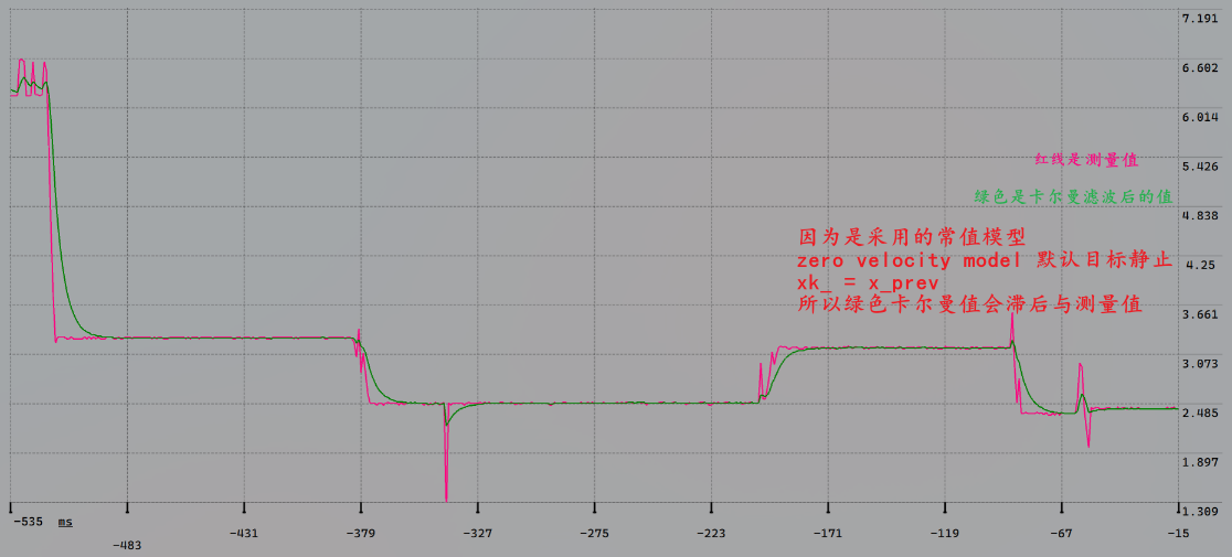 测量值和卡尔曼滤波后的值上位机对比图
