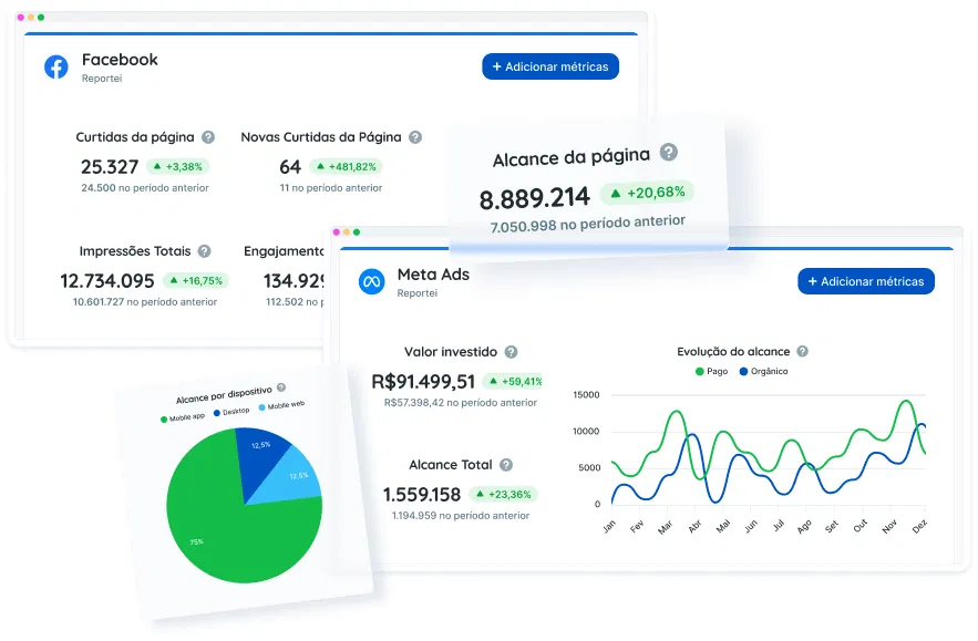 Tráfego Pago