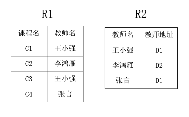 分解后的关系R